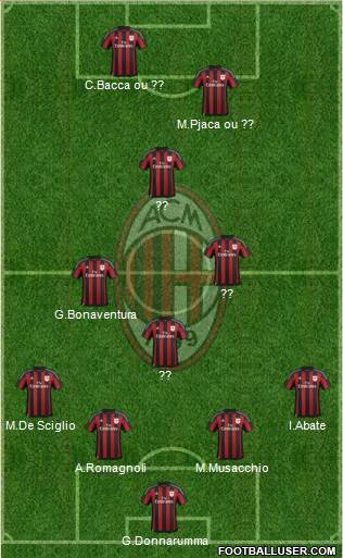 A.C. Milan Formation 2016