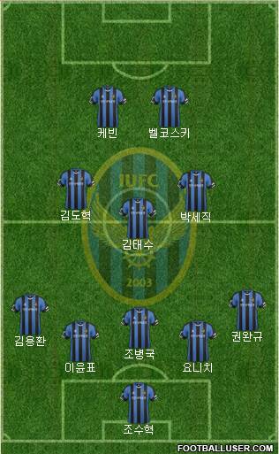 Incheon United Formation 2016