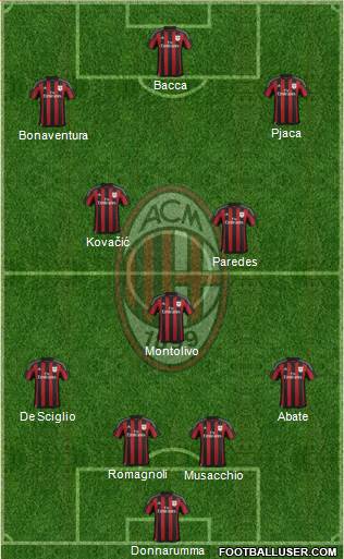 A.C. Milan Formation 2016