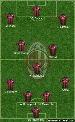 A.C. Milan Formation 2016