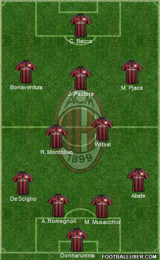 A.C. Milan Formation 2016