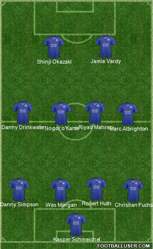 Leicester City Formation 2016