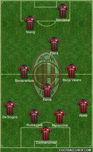 A.C. Milan Formation 2016