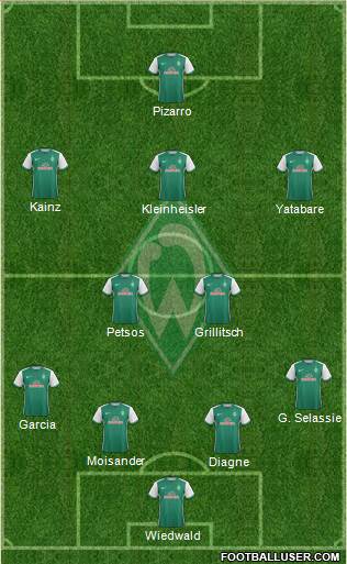 Werder Bremen Formation 2016