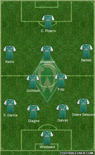 Werder Bremen Formation 2016