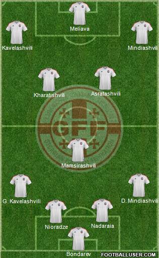 Georgia Formation 2016