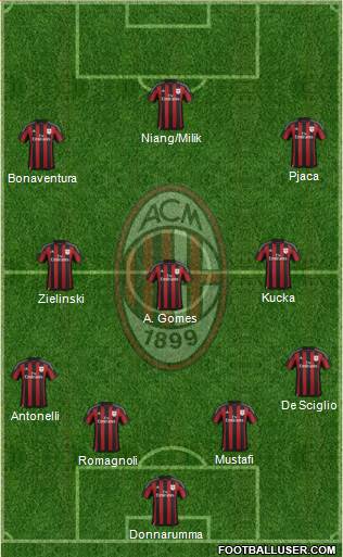 A.C. Milan Formation 2016