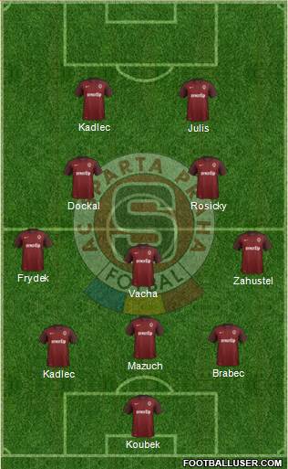 Sparta Prague Formation 2016