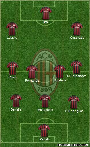 A.C. Milan Formation 2016