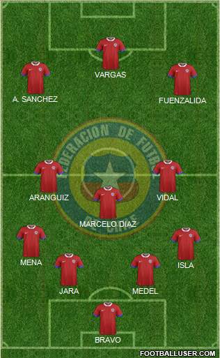 Chile Formation 2016