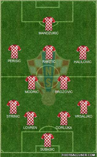 Croatia Formation 2016