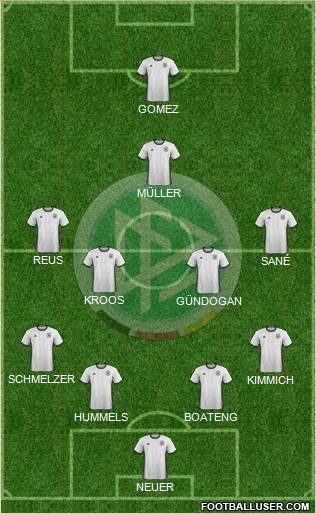 Germany Formation 2016