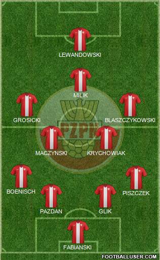 Poland Formation 2016