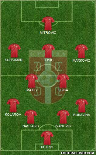 Serbia Formation 2016