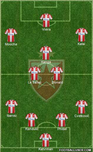 FC Red Star Belgrade Formation 2016