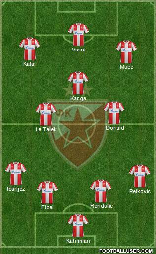 FC Red Star Belgrade Formation 2016