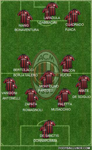 A.C. Milan Formation 2016