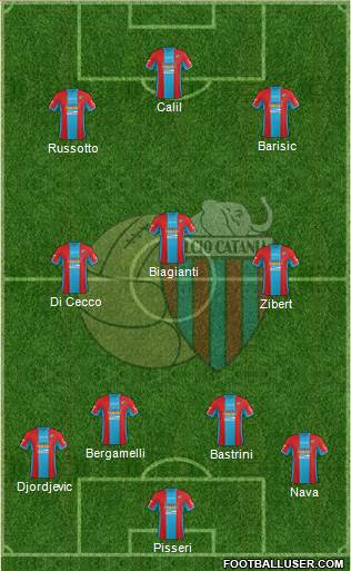 Catania Formation 2016