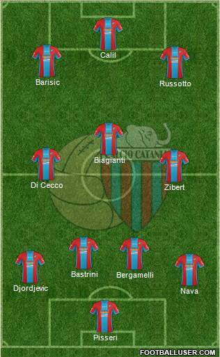 Catania Formation 2016