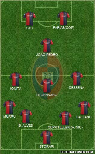 Cagliari Formation 2016