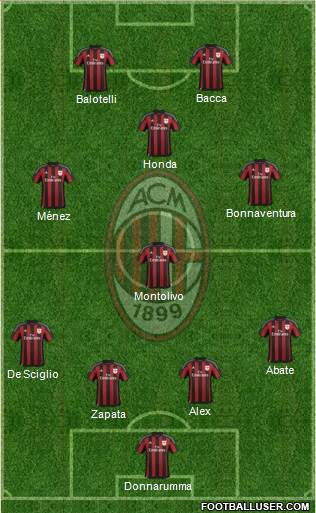 A.C. Milan Formation 2016