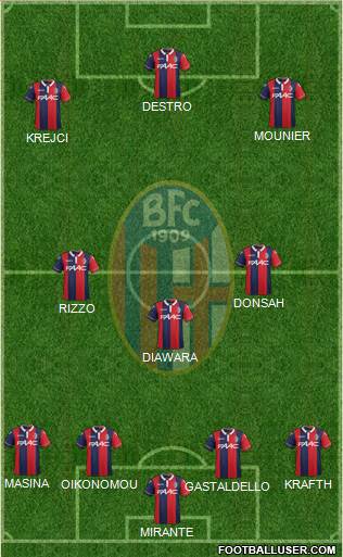 Bologna Formation 2016