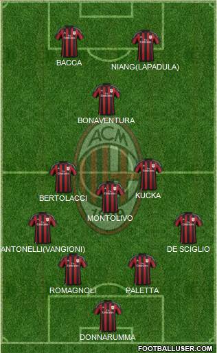 A.C. Milan Formation 2016