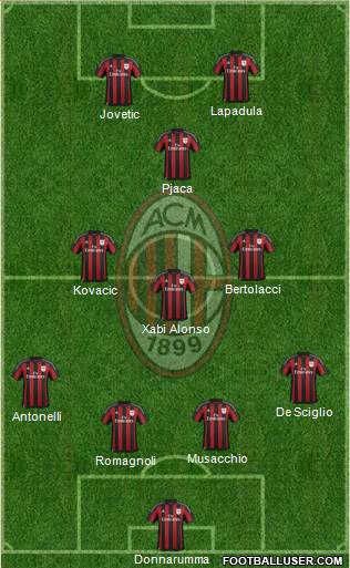 A.C. Milan Formation 2016