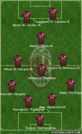 A.C. Milan Formation 2016