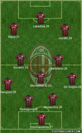 A.C. Milan Formation 2016