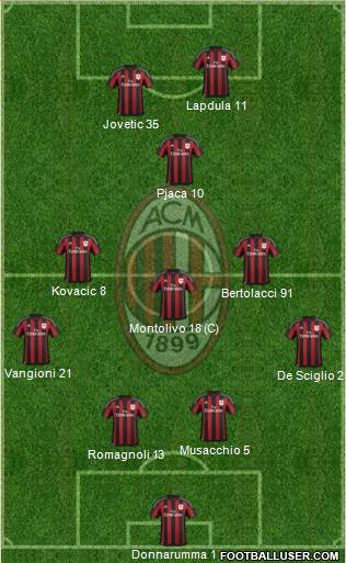 A.C. Milan Formation 2016