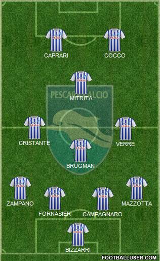 Pescara Formation 2016