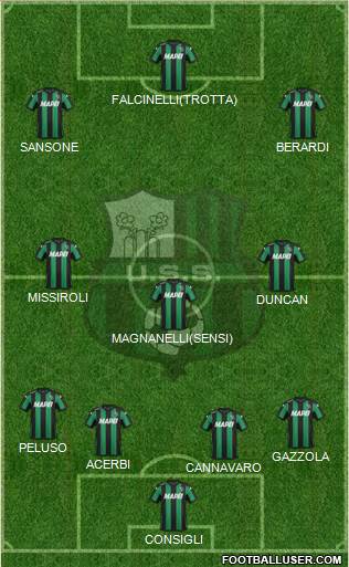 Sassuolo Formation 2016