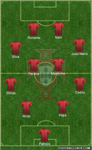 Portugal Formation 2016