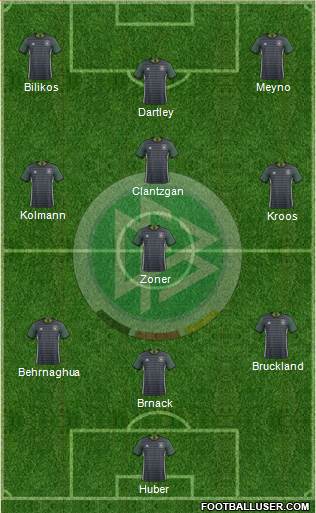 Germany Formation 2016