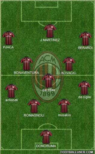 A.C. Milan Formation 2016