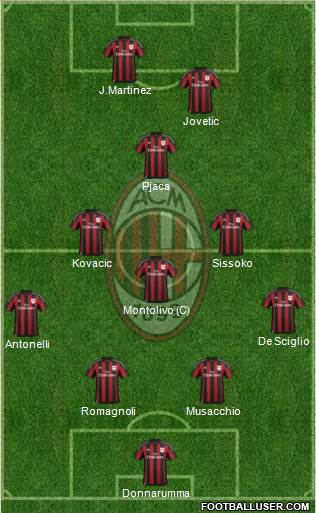 A.C. Milan Formation 2016