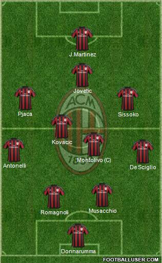 A.C. Milan Formation 2016