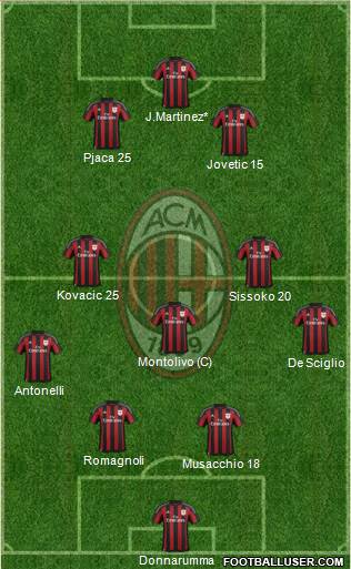 A.C. Milan Formation 2016