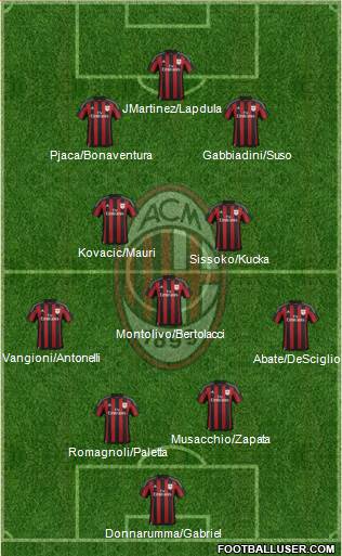 A.C. Milan Formation 2016