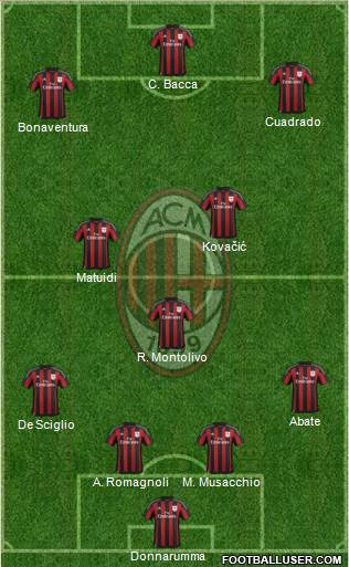 A.C. Milan Formation 2016