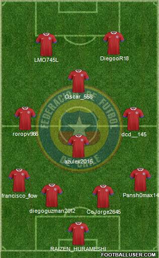 Chile Formation 2016