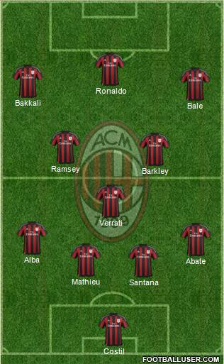 A.C. Milan Formation 2016