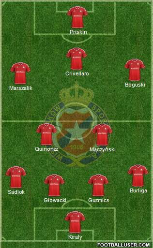 Wisla Krakow Formation 2016