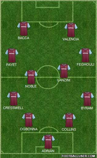 West Ham United Formation 2016