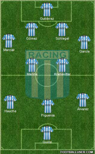 Racing Club Formation 2016