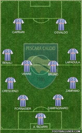 Pescara Formation 2016