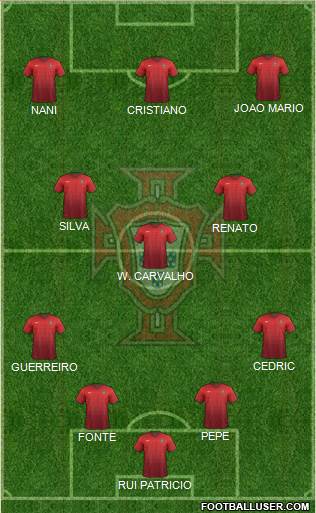 Portugal Formation 2016