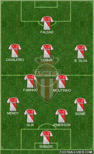 AS Monaco FC Formation 2016