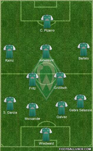 Werder Bremen Formation 2016